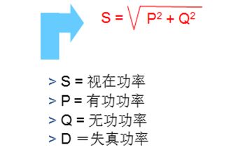 無(wú)功補(bǔ)償與諧波治理不一樣