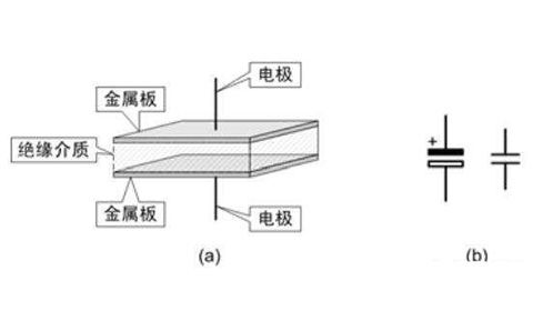 電容器是隔直流的，但為什么電池直流電卻可以為電容器充電呢？