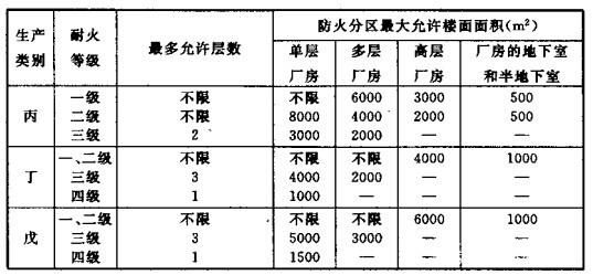 配電室安裝無功補償電力電容器的要求是什么？